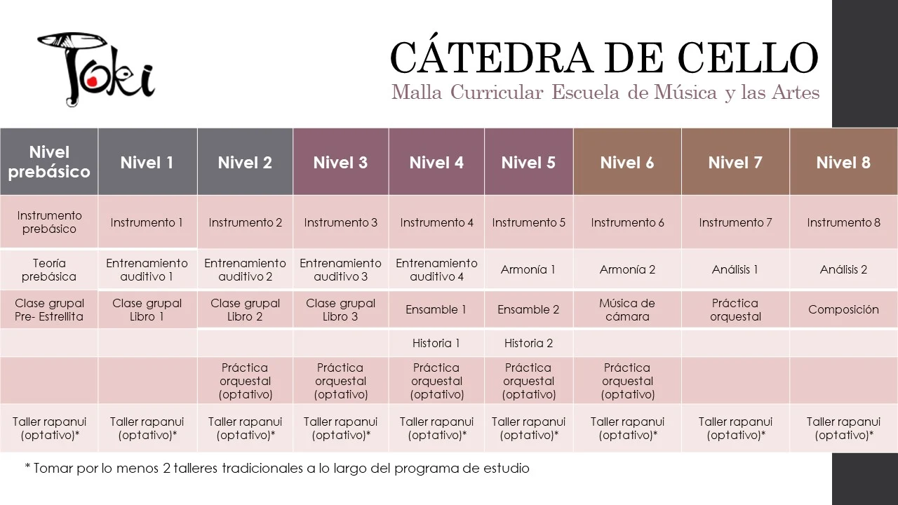 Catedra de piano