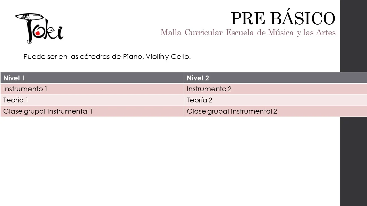 Catedra de piano