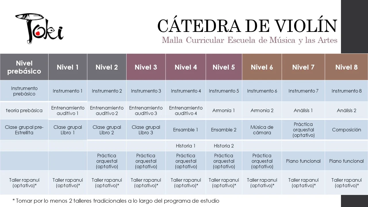 Catedra de piano